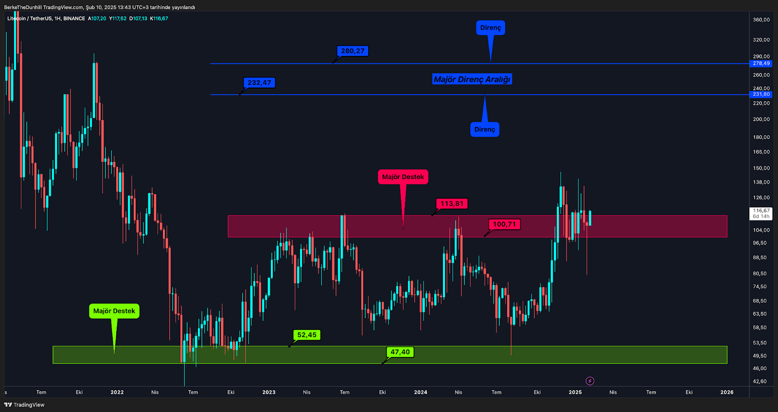 Altcoin’lerin Korkulu Rüyası Ethereum’d Der 