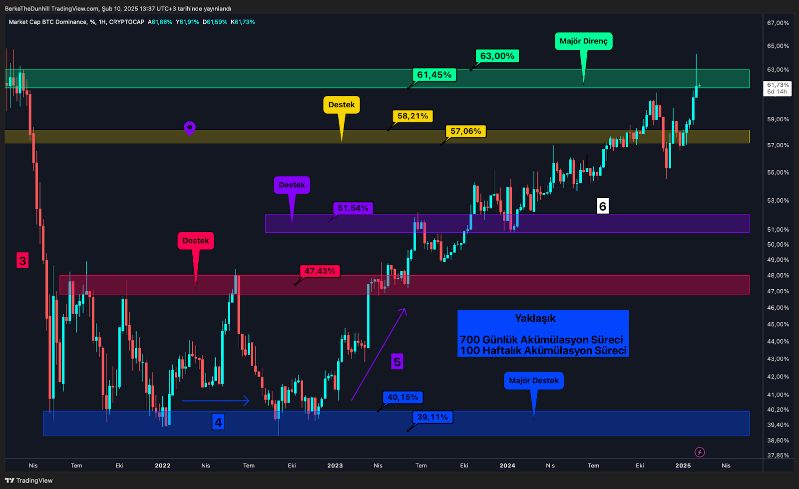 Altcoin’lerin Korkulu Rüyası Ethereum’d Der 