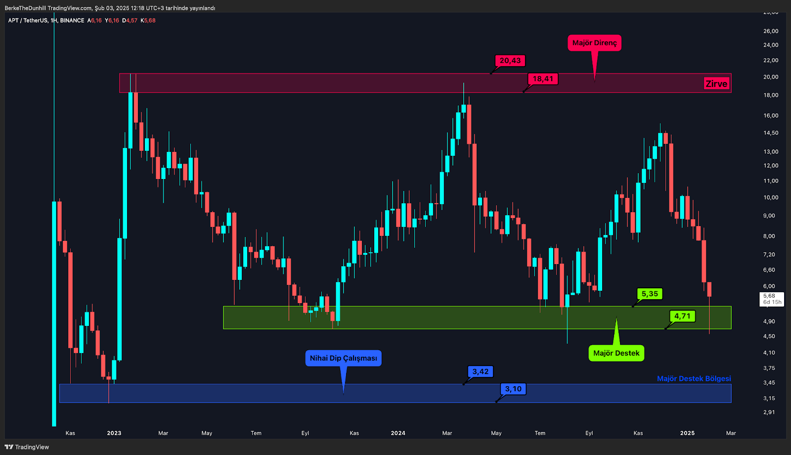 Ticaret Savaşları Altcoin Piyasasını Vurdu: Hangileri İyi Konumda? 