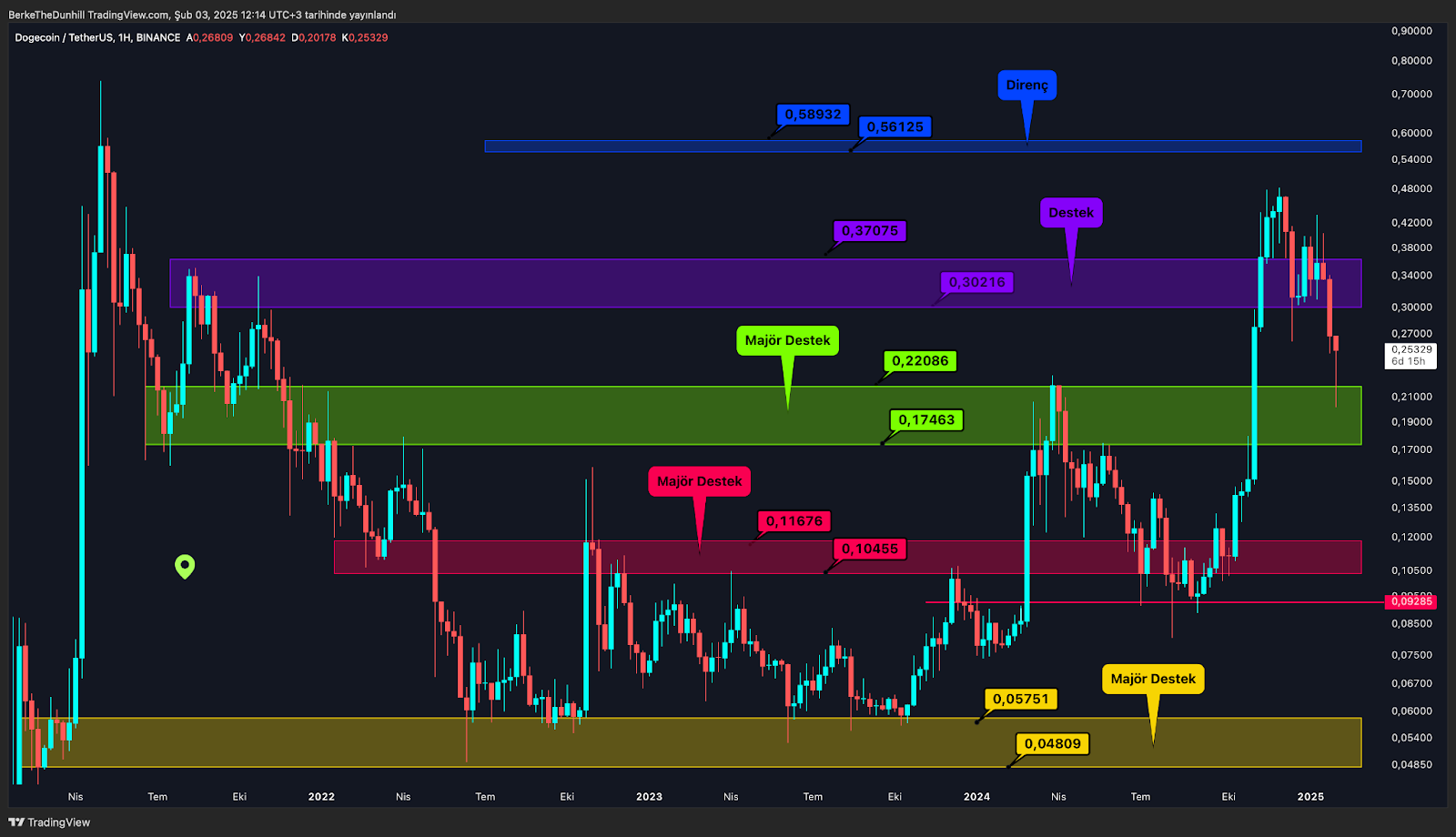 Ticaret Savaşları Altcoin Piyasasını Vurdu: Hangileri İyi Konumda? 