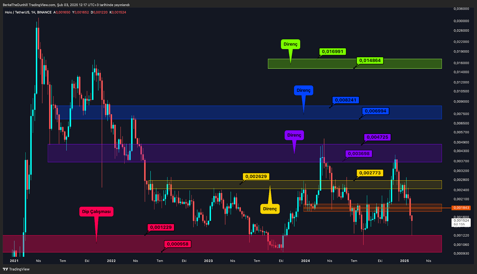 Ticaret Savaşları Altcoin Piyasasını Vurdu: Hangileri İyi Konumda? 