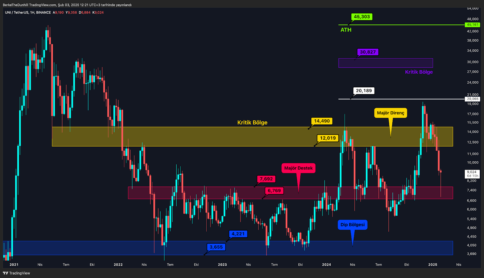 Ticaret Savaşları Altcoin Piyasasını Vurdu: Hangileri İyi Konumda? 